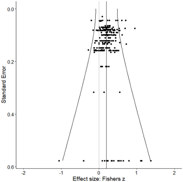 Safety First! Residential Group Climate and Antisocial Behavior: A Multilevel Meta-analysis.