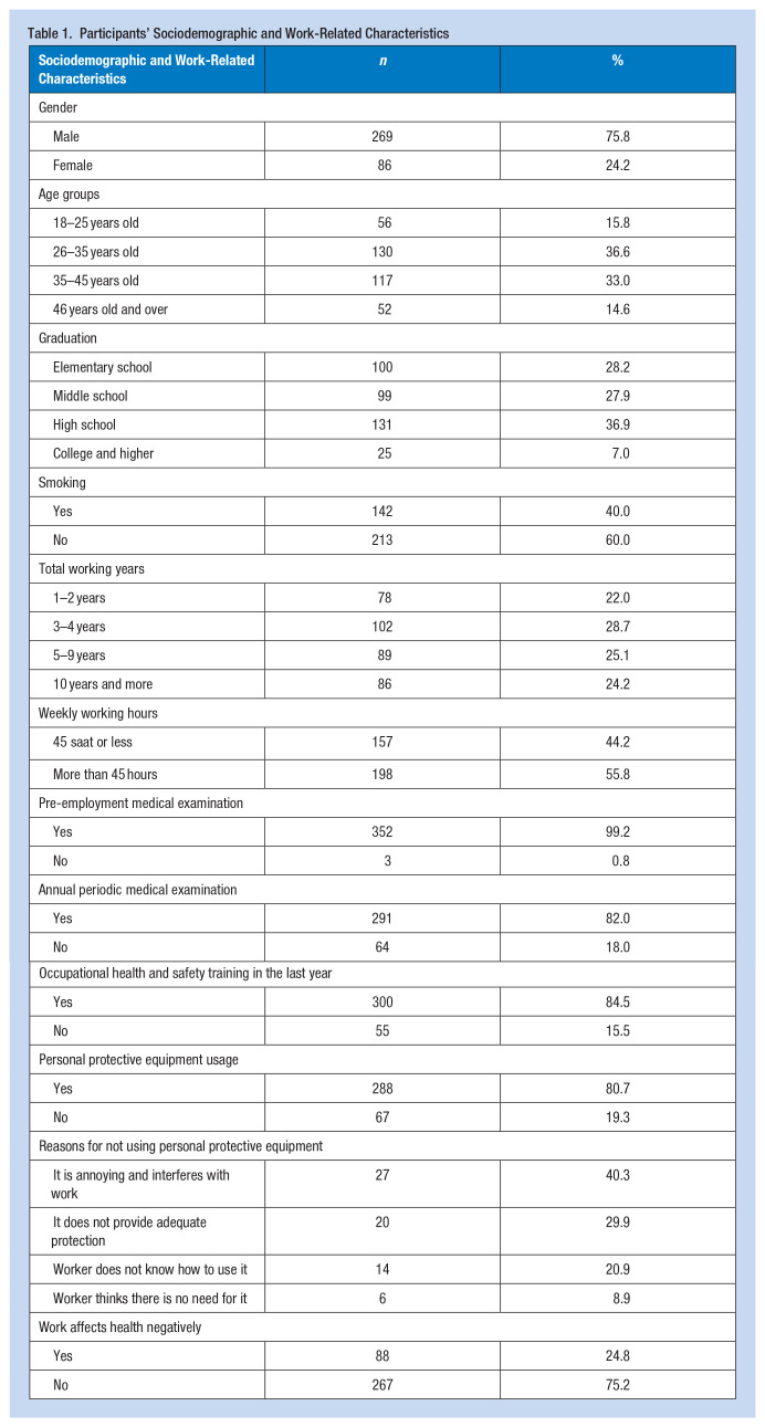 Occupational Risk Perception and Associated Factors Among Textile Workers: A Cross-Sectional Study From Türkiye.