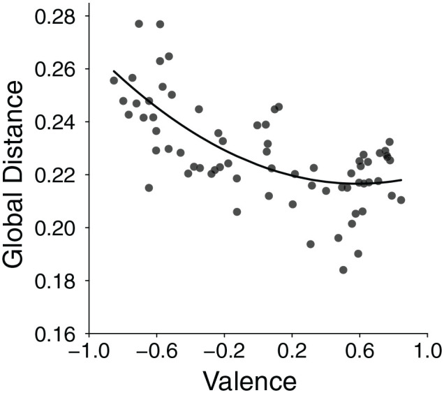 Small Sample Size and Group Homogeneity: A Crucial Ingredient to Inter-Group Bias.