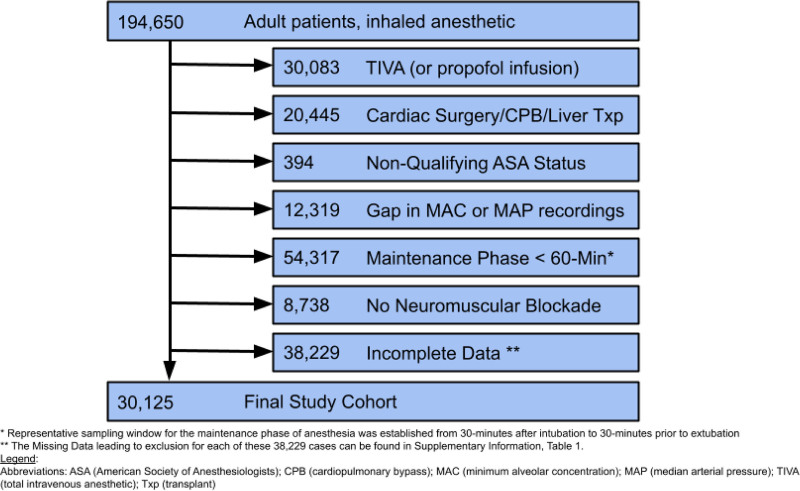 Clinical and Genetic Factors Associated with Intraoperative Minimum Alveolar Concentration Ratio: A Single-center Retrospective Cohort and Genome-wide Association Study.