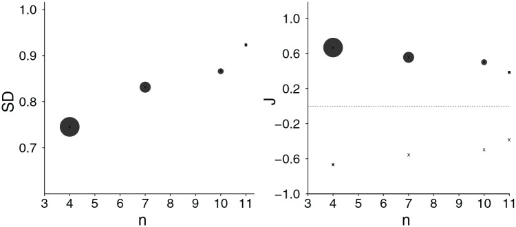 Small Sample Size and Group Homogeneity: A Crucial Ingredient to Inter-Group Bias.