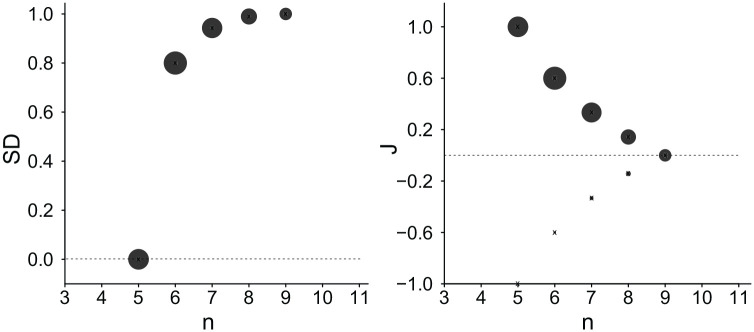 Small Sample Size and Group Homogeneity: A Crucial Ingredient to Inter-Group Bias.
