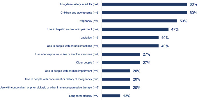 Systematic Evaluation of Australian Risk Management Plans for Biologic Medicines.