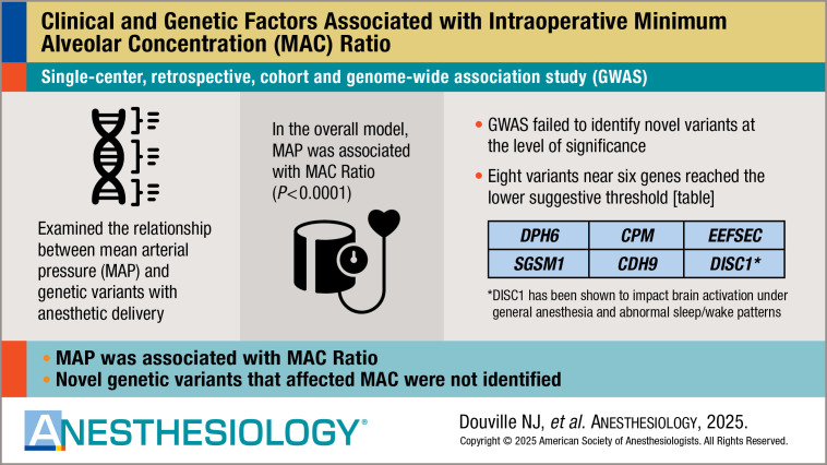 Clinical and Genetic Factors Associated with Intraoperative Minimum Alveolar Concentration Ratio: A Single-center Retrospective Cohort and Genome-wide Association Study.
