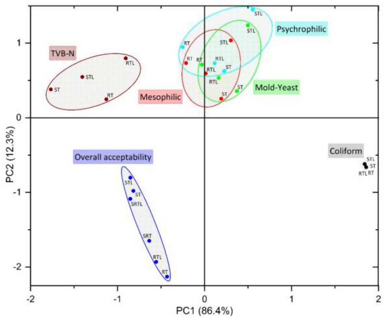 Effects of lemon oil-based nanoemulsion on sensory and microbiological quality of vacuum packed raw versus steam cooked trout (Oncorhynchus mykiss, Walbaum 1792) stored at + 4 ± 2 °C