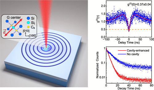 Nanoscale Positioning and In Situ Enhancement of Single G Center in Silicon Using a Fluorescence-Localization Technique