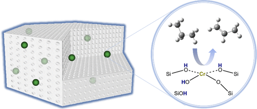 Ultralow Content of Chromium Species in Zeolite for Efficient Catalytic Propane Dehydrogenation