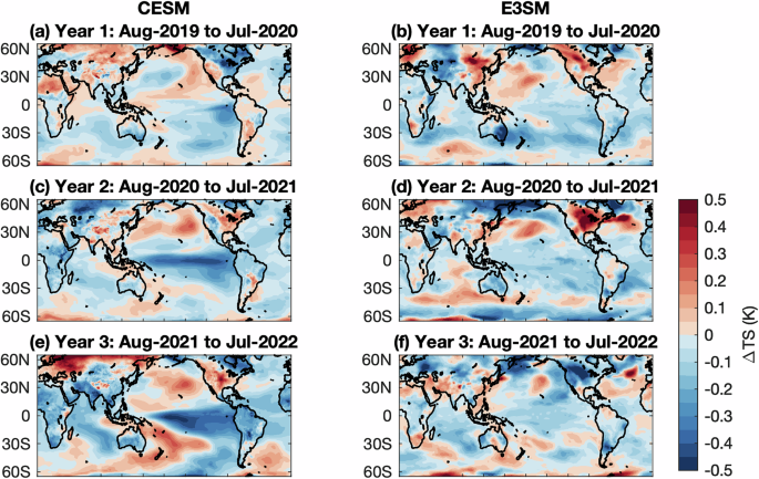 2019-2020 Australian bushfire smoke, multi-year La Niña, and implications for the Interdecadal Pacific Oscillation (IPO)