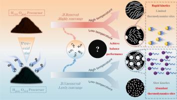 Molecular reconfiguration of pitch-derived hard carbon anodes with balanced thermodynamic stability and rapid sodium storage kinetics for high-performance sodium-ion batteries