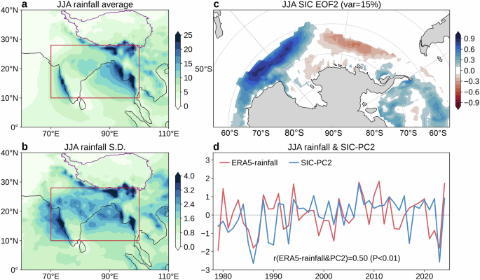 Indian summer monsoon rainfall drives Antarctic climate and sea ice variability through atmospheric teleconnections