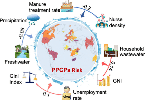 Pharmaceutical and Personal Care Products (PPCPs) in Global Surface Waters: Risk and Drivers