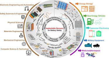 Embedded sensing: The neural frontier and early-warning revolution in battery safety monitoring