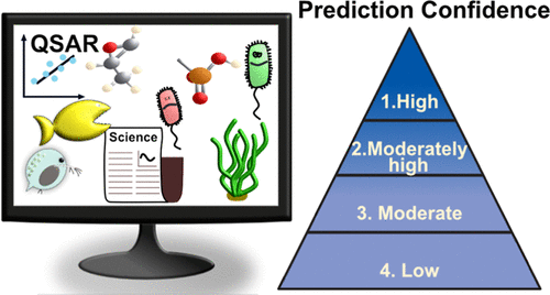 In Silico Frontiers Shaping the Next Generation of Transformation Product Prediction and Toxicological Assessment