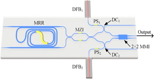 Stable Microwave Signal Generation by Heterodyning Dual Lasers Injection-Locked to a Single Microring Resonator
