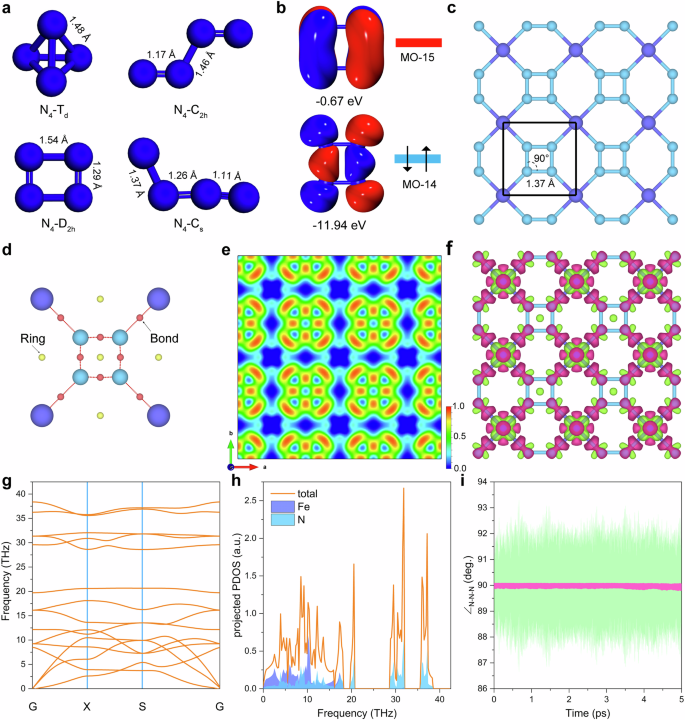 Machine learning augmented design of 2D magnet with planar cyclo-tetranitrogen: ambient thermal stability from quantum to mesoscale