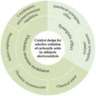 Catalyst design for electrochemical selective oxidation of aldehydes to carboxylic acids