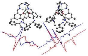 Chiral molecular 4f qubits by post functionalization