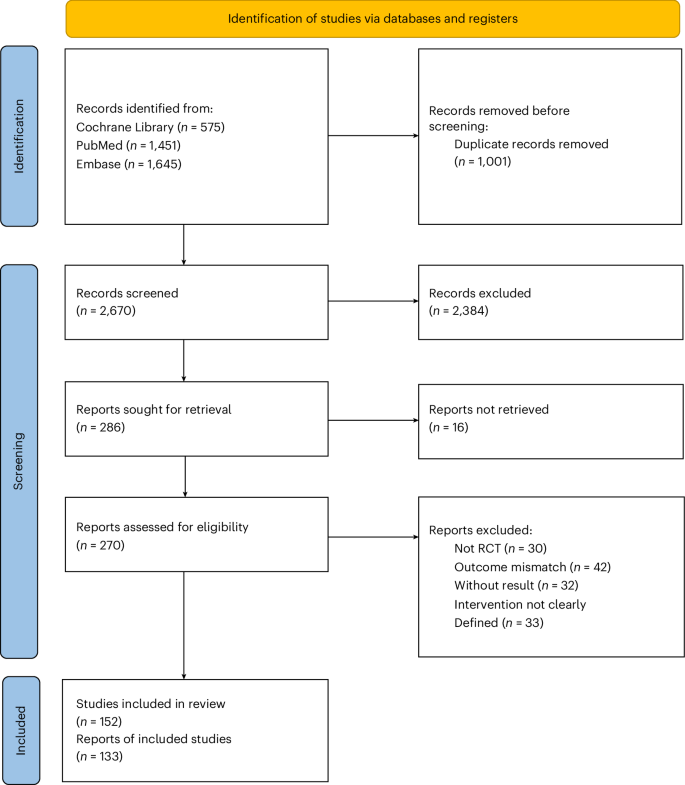 Efficacy of digital interventions for smoking cessation by type and method: a systematic review and network meta-analysis