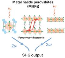 Dynamic control of halide perovskite structures for tailored ferroelectric and second-order nonlinear optical functionalities