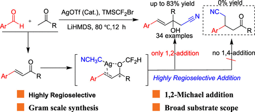 Silver-Catalyzed Difluorocarbene Activation Enables Multicomponent Synthesis of δ,γ-Unsaturated β-Hydroxynitriles