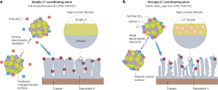 Taming inorganic agglomeration at the interphases