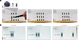 Magnetic materials power networks of tiny implants in the body