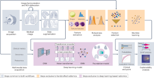 Radiomics Quality Score 2.0: towards radiomics readiness levels and clinical translation for personalized medicine