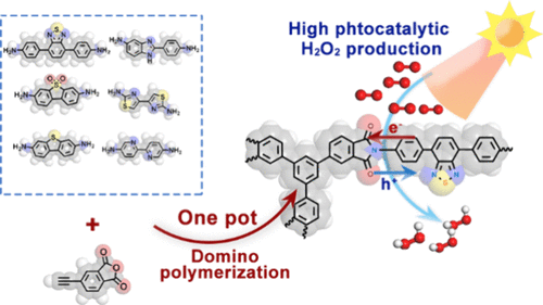 Rapid Preparation of D-A Microporous Polyimides via Domino Polymerization for Photocatalytic Hydrogen Peroxide Production