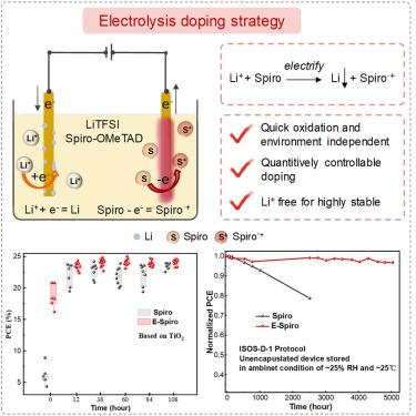 Controllable electrolysis doping of organic semiconductors for stable perovskite solar cells