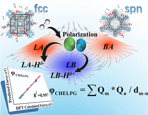 Unveiling Surface Electronic Descriptors and Structure–Activity Relationships of Frustrated Lewis Pairs within Topologically Engineered M6O4(OH)4-Based MOFs for Hydrogenolysis