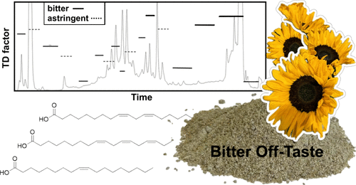 Characterization of Bitter Off-Taste Stimuli in Sunflower Press Cake Using the Sensomics Approach