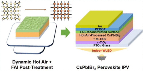 Wide-Bandgap CsPbIBr2 Perovskite Indoor Photovoltaics Enabled by Dynamic Hot-Air Processing and FAI Interlayer Engineering