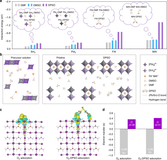 A monolithically integrated near-infrared imager with crystallization- and oxidation-modulated tin-lead perovskites