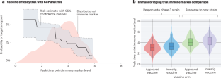 Improving the evidence base for COVID-19 vaccines