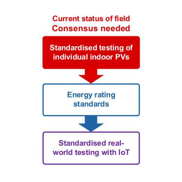 Reaching a consensus on indoor photovoltaics testing