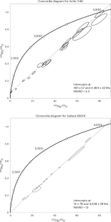 A collisional history of the L chondrite parent bodies