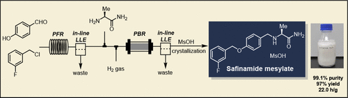Continuous Synthesis of Safinamide Mesylate using Flow Reactions, Inline Extraction, and Crystallization