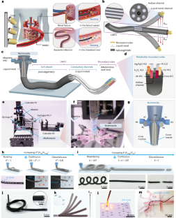 Magnetically actuated multimodal bioelectronic catheter for minimally invasive surgery and sensing