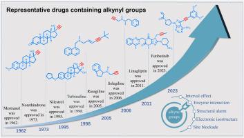 Approved alkyne-containing drugs: A review of their pharmacokinetic properties and therapeutic applications