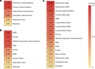 Personalized digital tools boost smoking quit rates