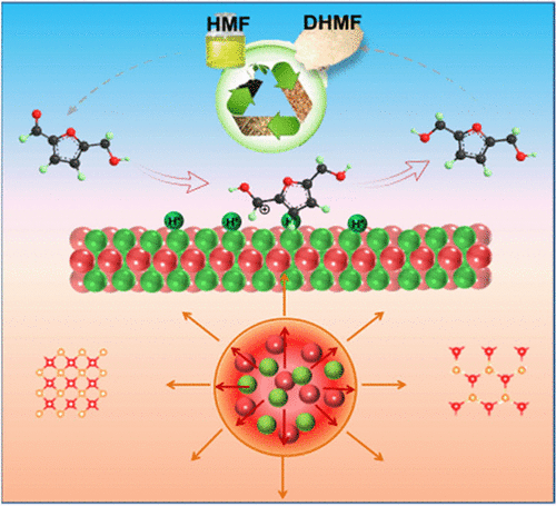 Highly Durable Ruthenium Silicon Nanoalloy Robust for Electrocatalytic Reduction of Biomass-Derived Aldehydes