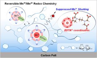 Reversible Mn3+/Mn2+ redox chemistry for high-rate aqueous manganese-ion batteries