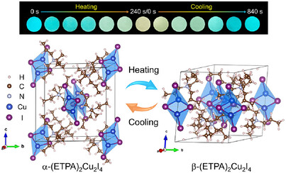 Thermally-Induced Reversible Phase Transition and Luminescence Switching in 0D Hybrid Copper Halide Isomers for Anti-Counterfeiting and Thermo-Responsive Scintillators