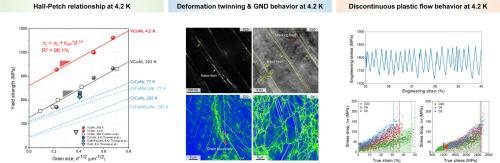 Ultra-low temperature mechanical response of VCoNi medium-entropy alloy with unprecedented high strength and ductility