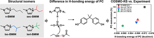 Effect of Structural Isomerism in Imidazolium-Based Ionic Liquid on Polycarbonate Ethanolysis
