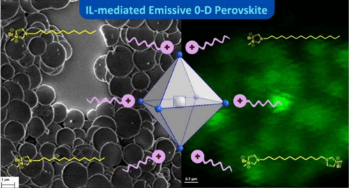 Ionic Liquid Engineered Defect-Driven Green Emitting Zero-Dimensional Cs4PbBr6 Microdisks