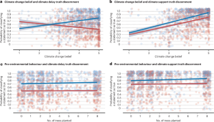Truth discernment may not help to overcome misinformation