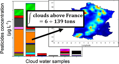 Are Clouds a Neglected Reservoir of Pesticides?