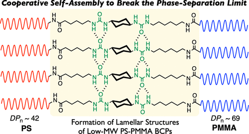 Precision Library Synthesis of PS–PMMA Block Copolymers with Discrete Junctions: Cooperative Self-Assembly to Break the Phase-Separation Limit