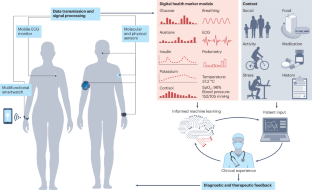 Challenges and opportunities of wearable molecular sensors in endocrinology and metabolism